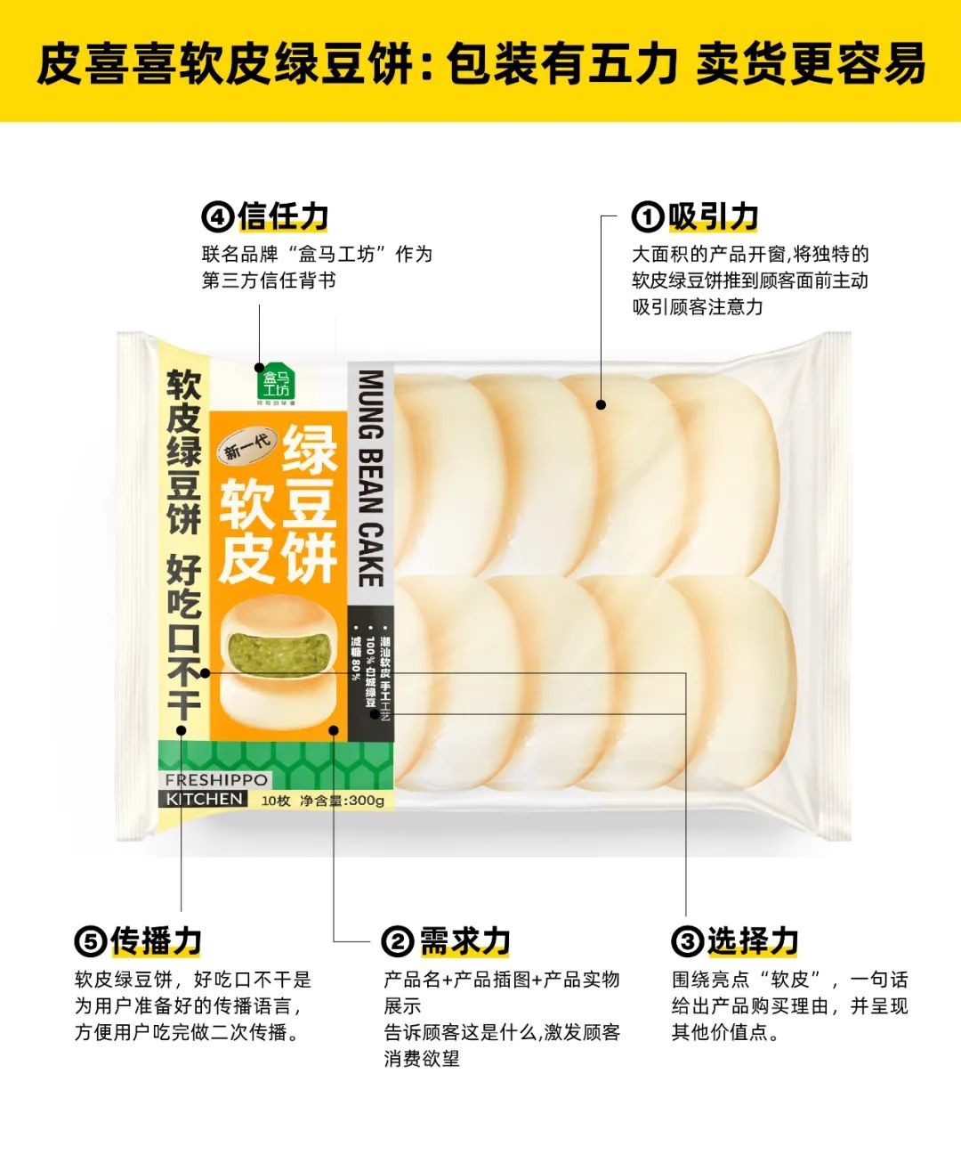 软皮绿豆饼包装设计：从新品认知到盒马热卖TOP1(图1)